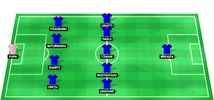 Alineación prevista del FCSB contra FC Botoșani en la Superliga 2026