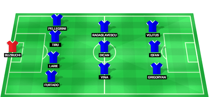 Formación probable del Farul Constanta frente a FC Arges en la Superliga