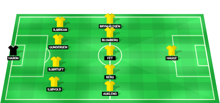 Formación probable del Bodø/Glimt frente a NEC Nijmegen en la Liga de Campeones 2026