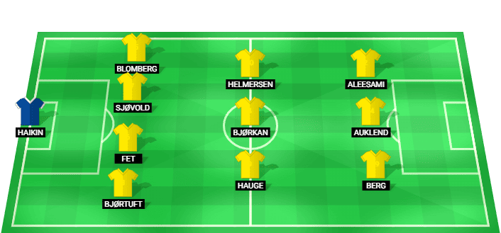 Alineación del equipo Bodø/Glimt para la Clasificación Final de la Liga de Campeones contra NEC Nijmegen