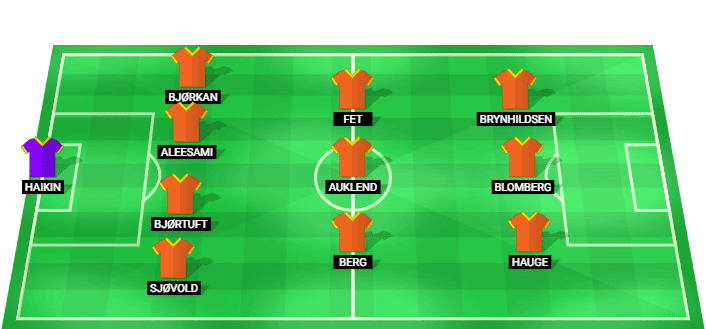 Formación probable del Bodø/Glimt frente a Royale Union Saint-Gilloise en la Liga de Campeones Clasificación