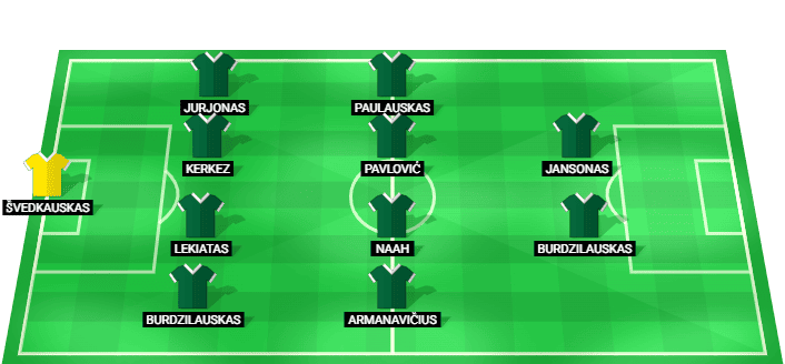 Formación probable del Kauno Zalgiris frente a Besiktas en la Liga Europa