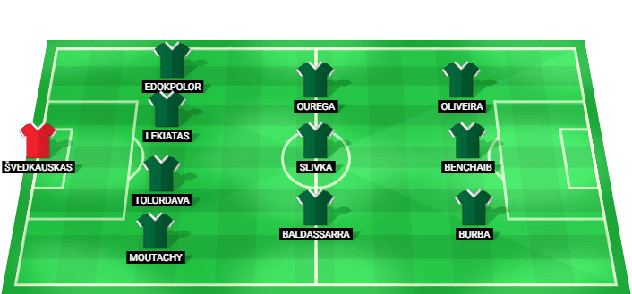 Formación probable del FK Kauno Žalgiris frente a GNK Dinamo Zagreb en la Liga de Campeones Clasificación