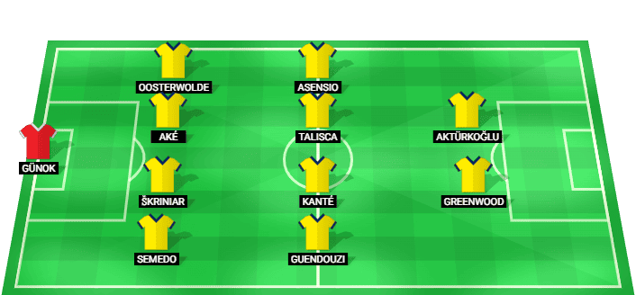 Formación probable del Fenerbahçe frente a SK Sturm Graz en la Liga de Campeones Clasificación