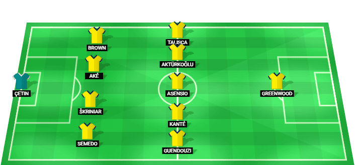 Alineación prevista del Fenerbahçe contra Olympique Lyonnais en la Liga de Campeones 2026