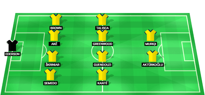 Formación probable del Fenerbahçe frente a Lyon en la Liga de Campeones Clasificación
