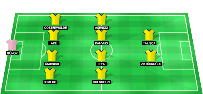 Alineación prevista del Fenerbahçe contra SK Sturm Graz en la Liga de Campeones Clasificación