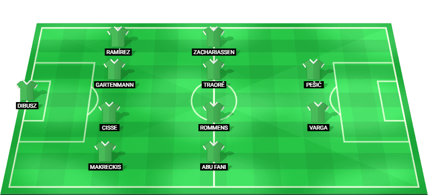 Alineación prevista del Ferencváros contra Trabzonspor en la Liga Europa