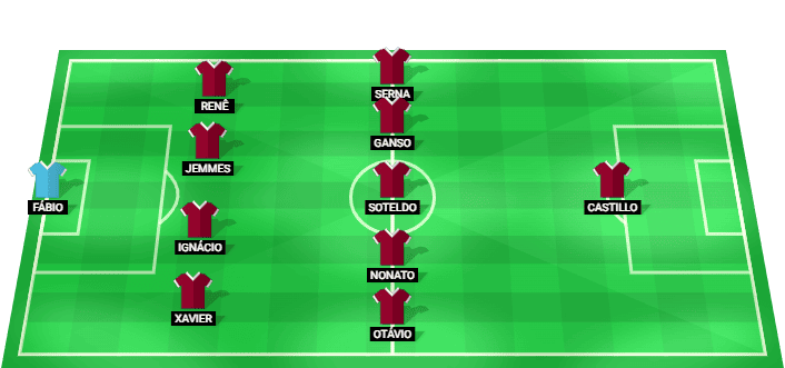 Alineación prevista del Fluminense contra Independiente Rivadavia en la Copa Libertadores