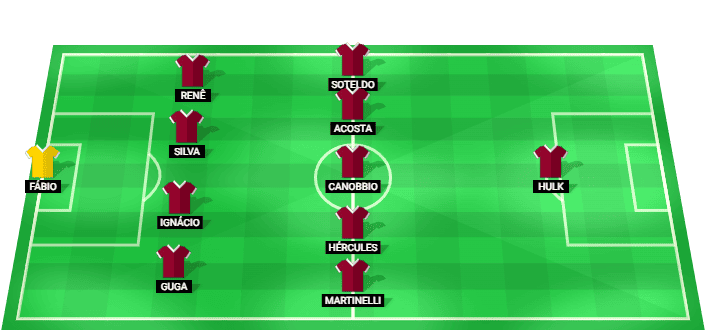 Formación probable del Fluminense frente a Independiente Rivadavia en la Copa Libertadores 2026