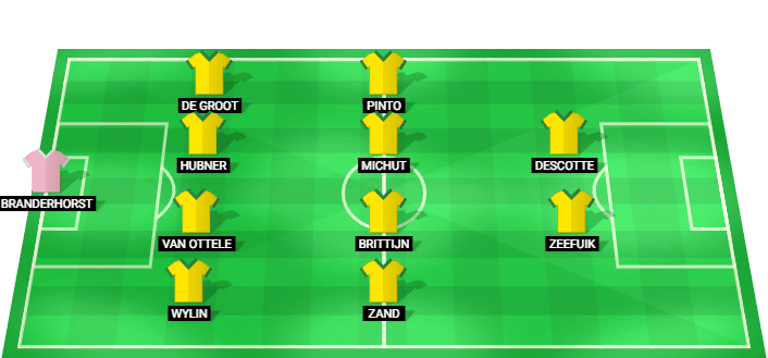 Alineación prevista del Fortuna Sittard para el partido contra Groningen en la Eredivisie