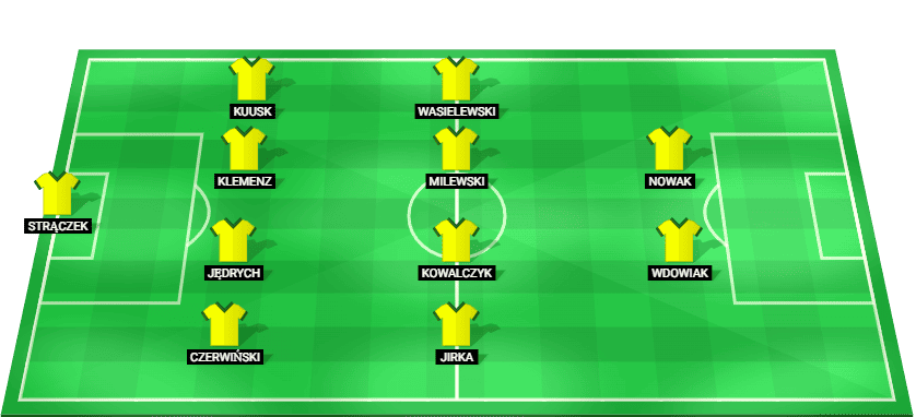 Alineación prevista del GKS Katowice contra Hapoel Tel Aviv en la Liga Conferencia Clasificación