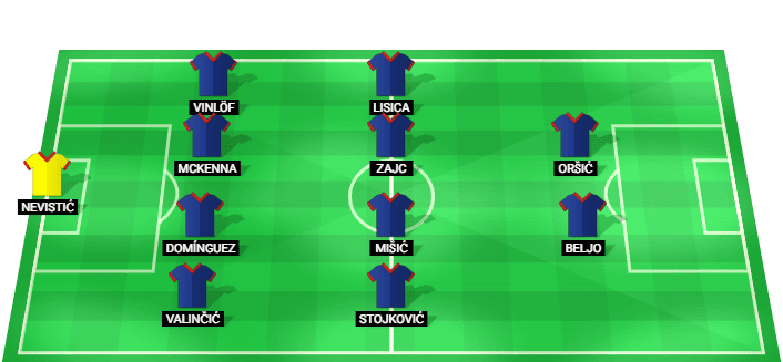 Formación probable del Dinamo Zagreb frente a Viking FK en la Liga de Campeones Clasificación