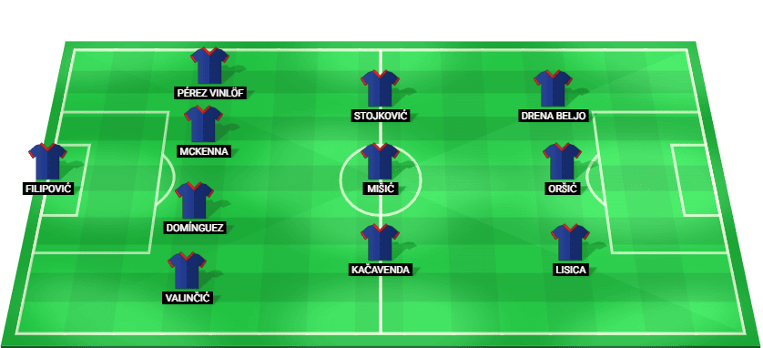 Alineación prevista del GNK Dinamo Zagreb contra Viking FK en la Liga de Campeones 2026