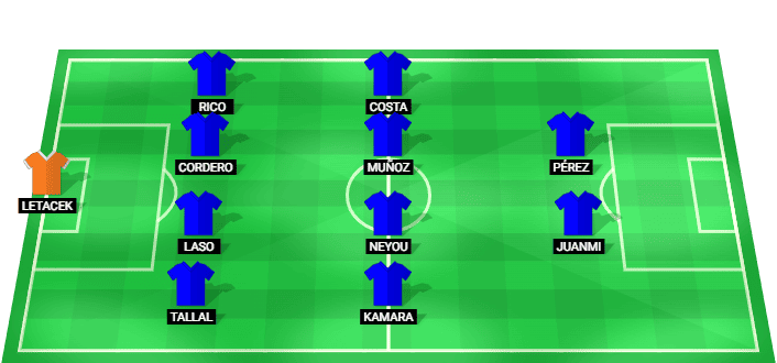 Alineación previsible de Getafe ante AS Monaco agosto 2026