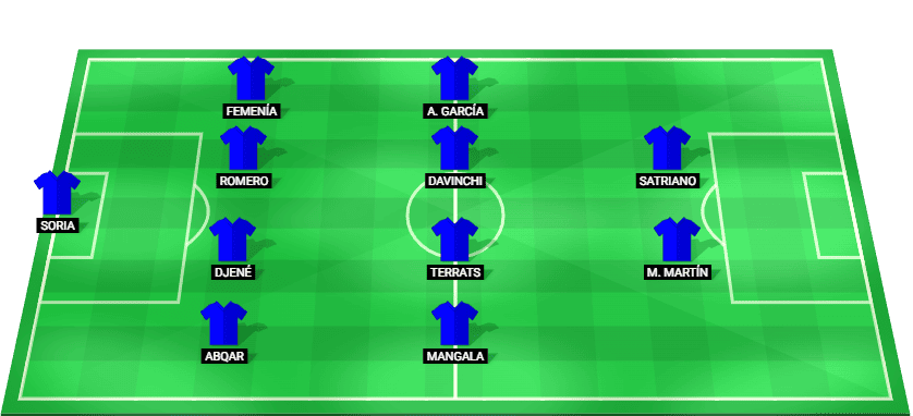 Alineación titular del Getafe para el partido inaugural de LaLiga 2026/2027 contra el Deportivo Alavés a domicilio.