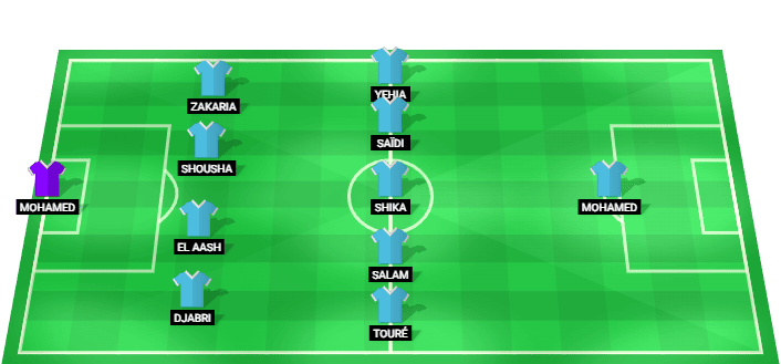 Formación probable del Ghazl El Mahallah frente a Modern Sport en la Liga Premier