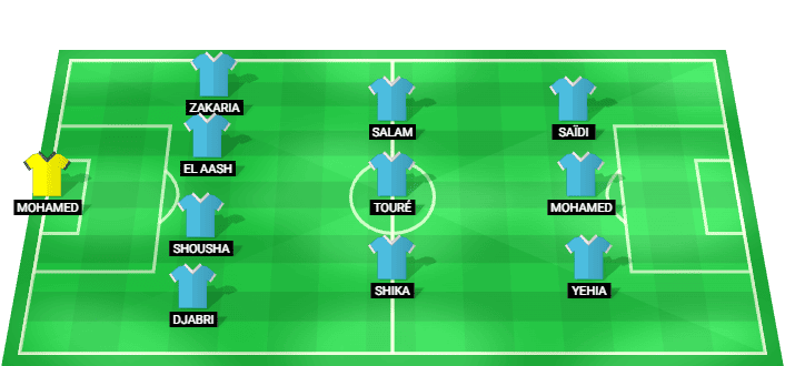 Alineación prevista del Ghazl El Mahalla contra Enppi en la Liga Premier de Egipto