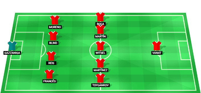 Alineación prevista del Girona FC para el partido contra UD Las Palmas en la LaLiga 2
