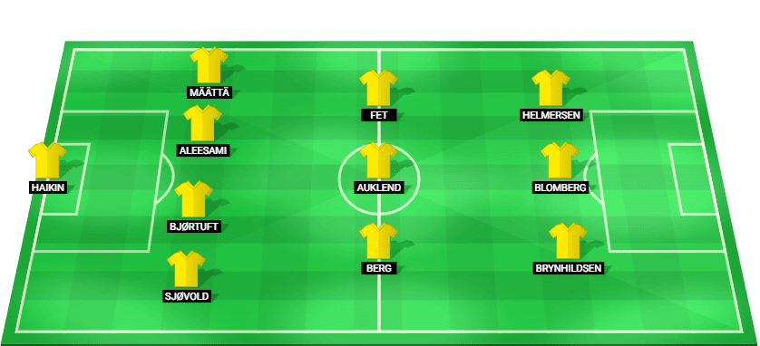 Alineación prevista del Bodø/Glimt contra Royale Union SG en la Liga de Campeones Clasificación
