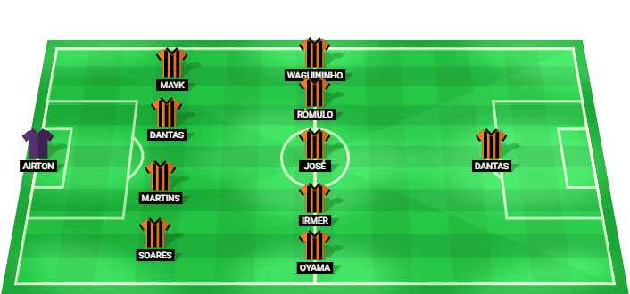 Alineación prevista del Grêmio Novorizontino contra América Mineiro en la Série B