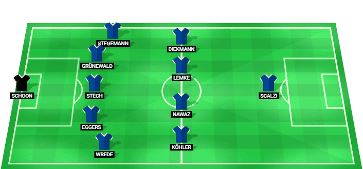 Alineación prevista del HEBC Hamburg contra Borussia Dortmund en la DFB Pokal
