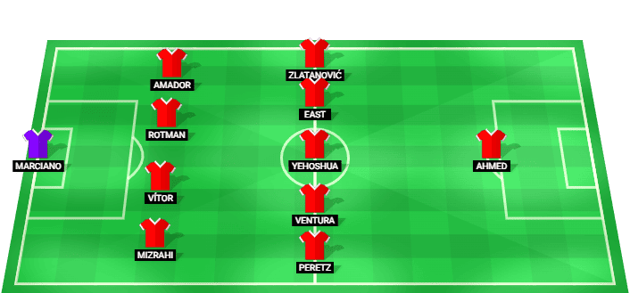 Alineación prevista del Hapoel Be'er Sheva contra Sabah FK en la Liga de Campeones 2026