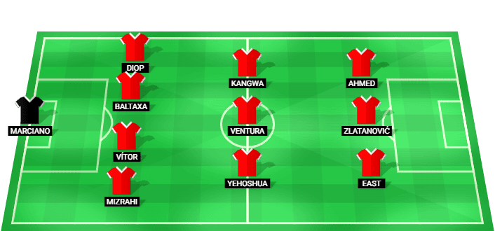Alineación prevista del Hapoel Be'er Sheva contra Estrella Roja en la Liga de Campeones Clasificación