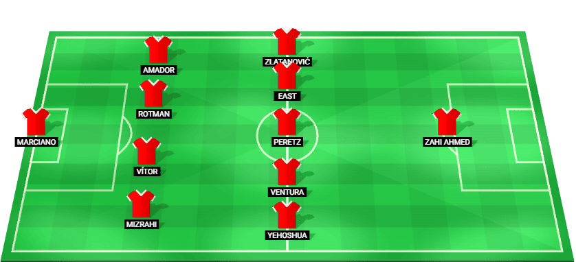 Gráfica de cuotas y pronósticos de apuestas para el partido de vuelta entre Sabah FK y Hapoel Be'er Sheva
