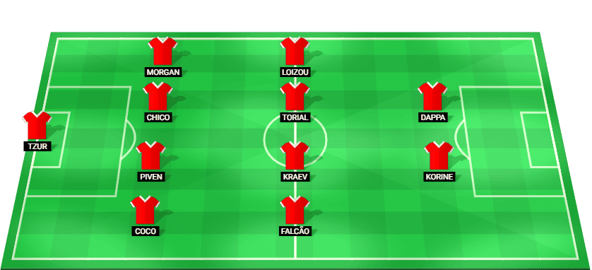 Formación probable del Hapoel Tel Aviv frente a GKS Katowice en la Liga Conferencia Clasificación