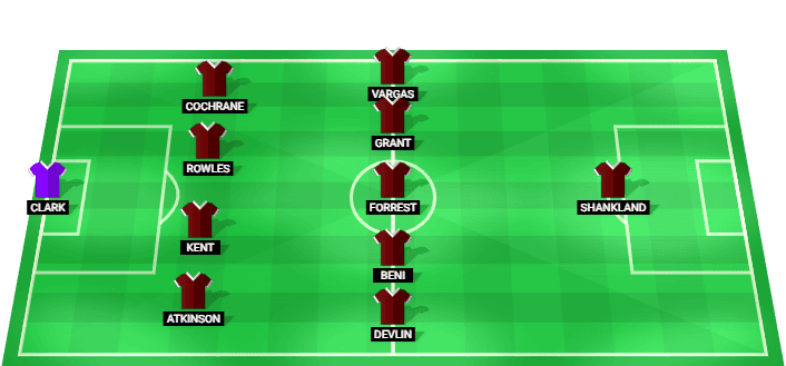 Alineación prevista del Hearts contra Benfica en la Liga Europa Clasificación