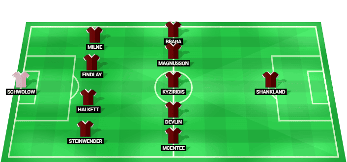 Alineación previsible de Hearts ante Benfica agosto 2026