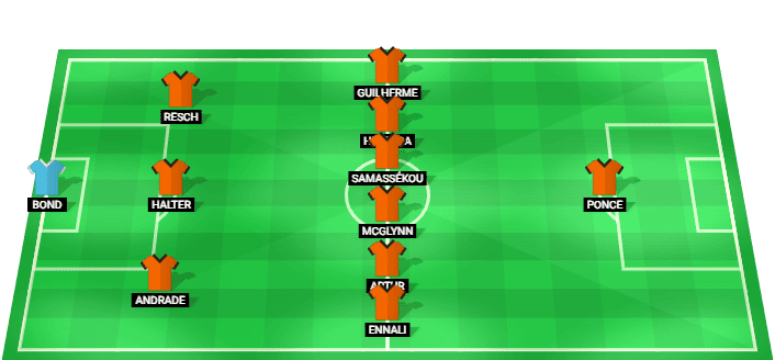 Formación probable del Houston Dynamo frente a New England Revolution en la MLS