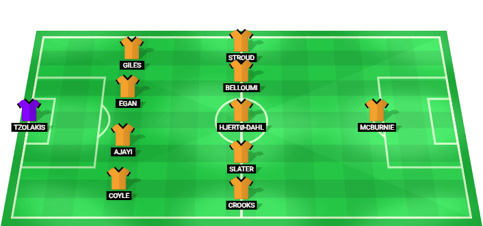 Alineación prevista del Hull City contra el Manchester United en la Premier League, 22/08/2026