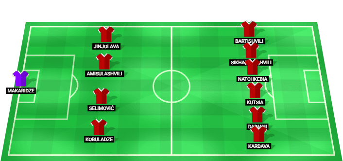 Alineación prevista del FC Iberia 1999 contra Larne FC en la Liga Europa Clasificación