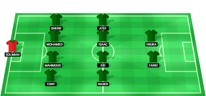 Formación probable del Al Ittihad frente a Zamalek en la Liga Premier de Egipto