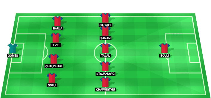 Formación probable del Jamshedpur FC frente a Mohun Bagan Super Giant en la Copa Durand 2026