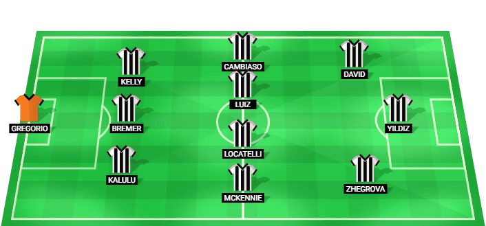 Formación probable del Juventus frente a Palermo en el amistoso de agosto 2026
