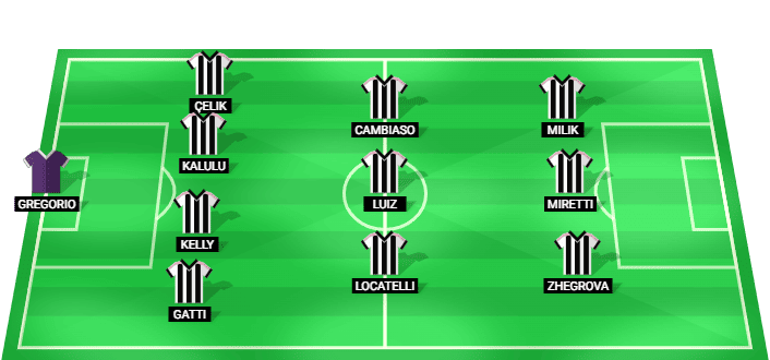 Formación probable de la Juventus frente al Chelsea en el amistoso de agosto 2026
