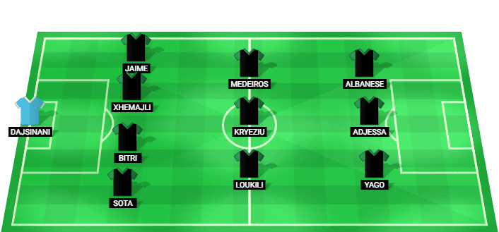 Formación probable del FC Egnatia frente a Shamrock Rovers en la Liga Europa Clasificación