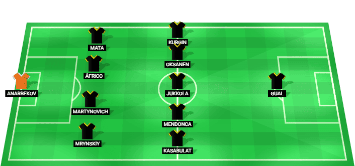 Formación probable del Kairat Almaty frente a Levski Sofia en la Liga de Campeones Clasificación
