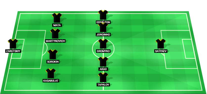 Alineación prevista del Kairat Almaty contra Anderlecht en la Liga Europa