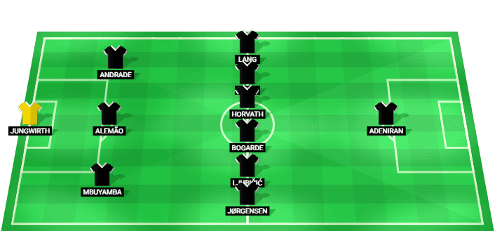 Formación probable del LASK frente a Celtic en la Liga de Campeones 2026