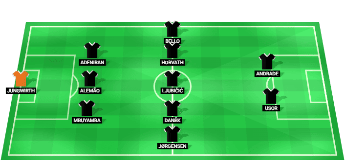 Alineación del equipo LASK para la Clasificación Final de la Liga de Campeones contra Celtic