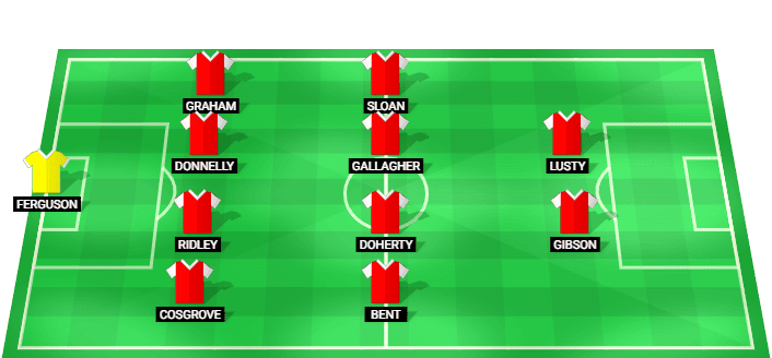 Formación probable del Larne FC frente a FC Iberia 1999 en la Liga Europa Clasificación