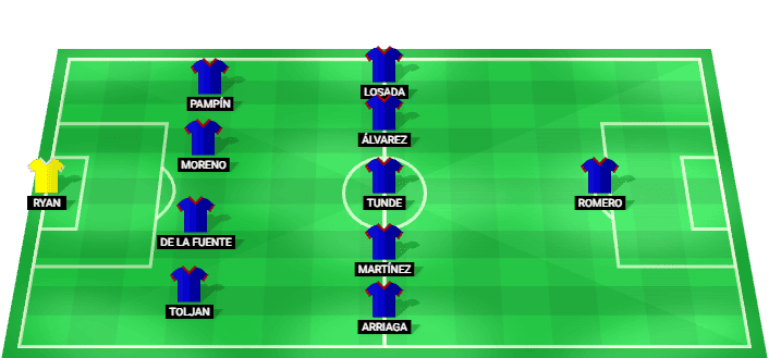 Alineación prevista del Levante UD para el partido contra Real Betis en la La Liga