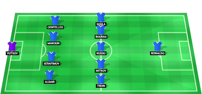 Alineación prevista del Levski Sofia contra Kairat Almaty en la Liga de Campeones Clasificación