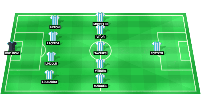 Alineación prevista del Londrina contra Atlético Goianiense en la Brasileirão Série B 2026