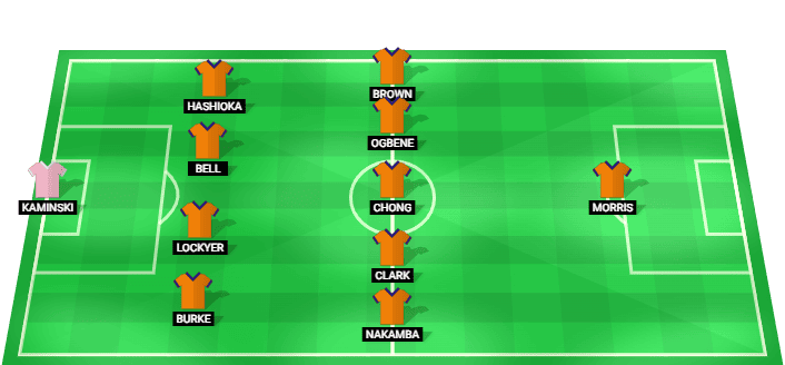 Formación probable del Luton frente a Chelsea en la Copa de la Liga