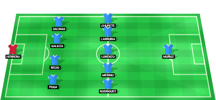 Formación probable del Málaga CF frente a Atlético Madrid en la LaLiga 2026